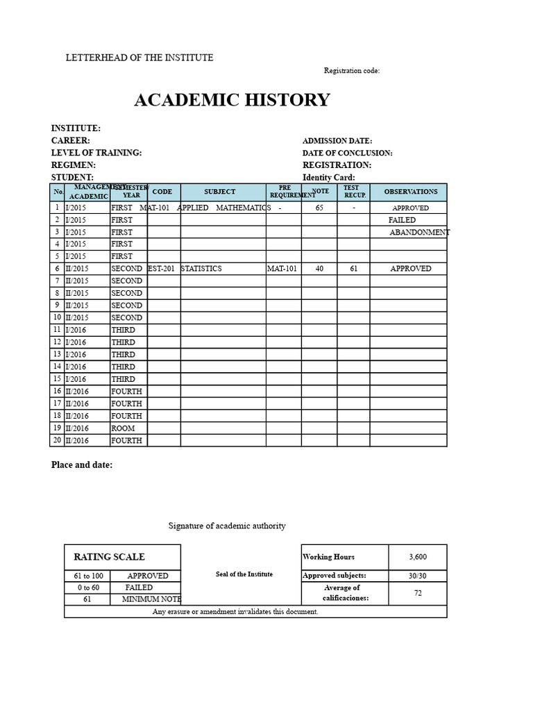 Academic History and Performance Report | PDF