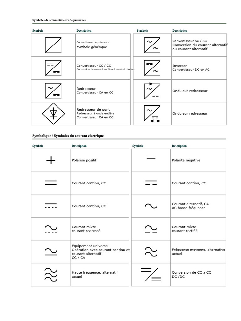 Symboles Des Transformateurs lectriques PDF Transformateur 