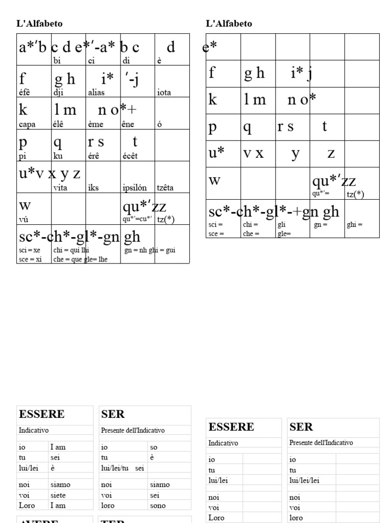 Alfabeto - Italiano | PDF
