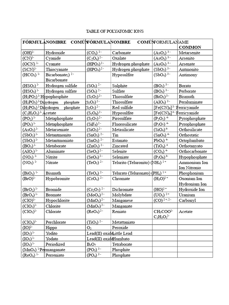 Table of Polyatomic Ions | PDF | Molecules | Chemical Elements