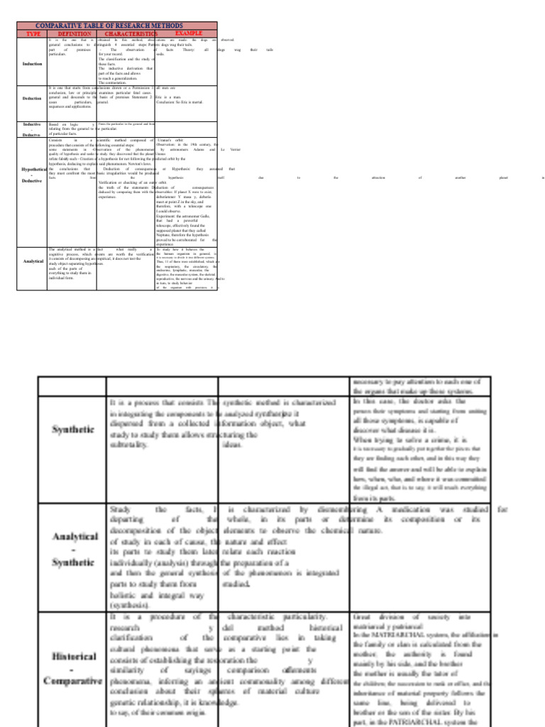Research Methods Comparison Guide | PDF | Inductive Reasoning ...