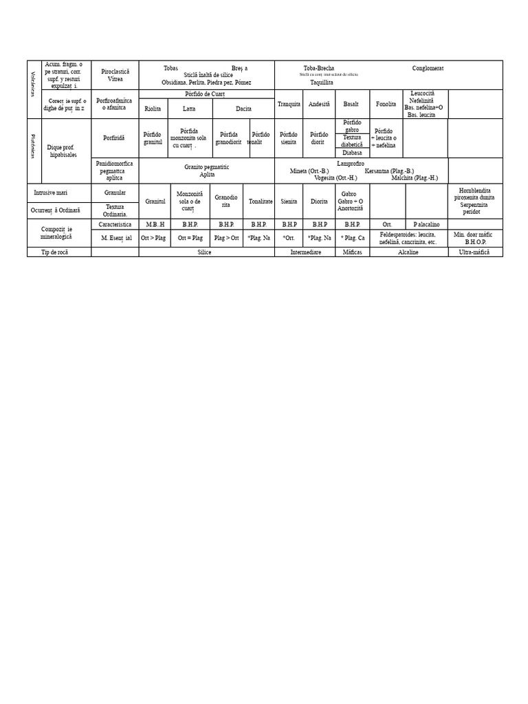 Tabel Determinare Macroscopic Roci Walter T. Huang | PDF