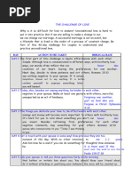 FireProof - The Love Dare - 40 Day Challenge (2008) | PDF | Patience ...