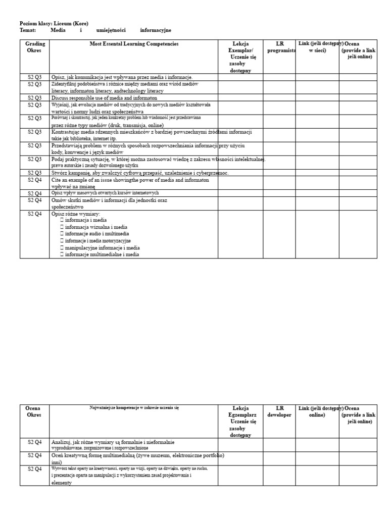 Najważniejsze LC - Media I Umiejętności Informacyjne | PDF