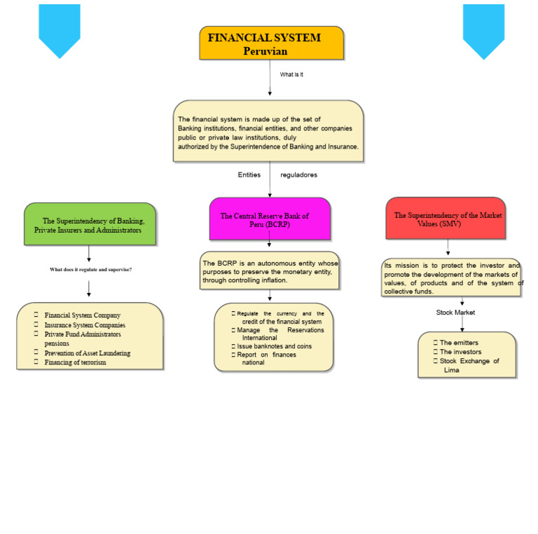 Task of Financial System Regulators | PDF | Banks | Currency