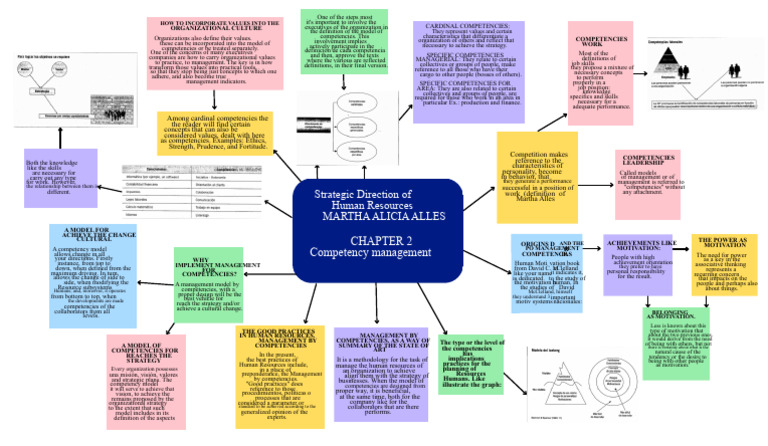 Incorporating Values in Competency Models | PDF | Motivation | Motivational