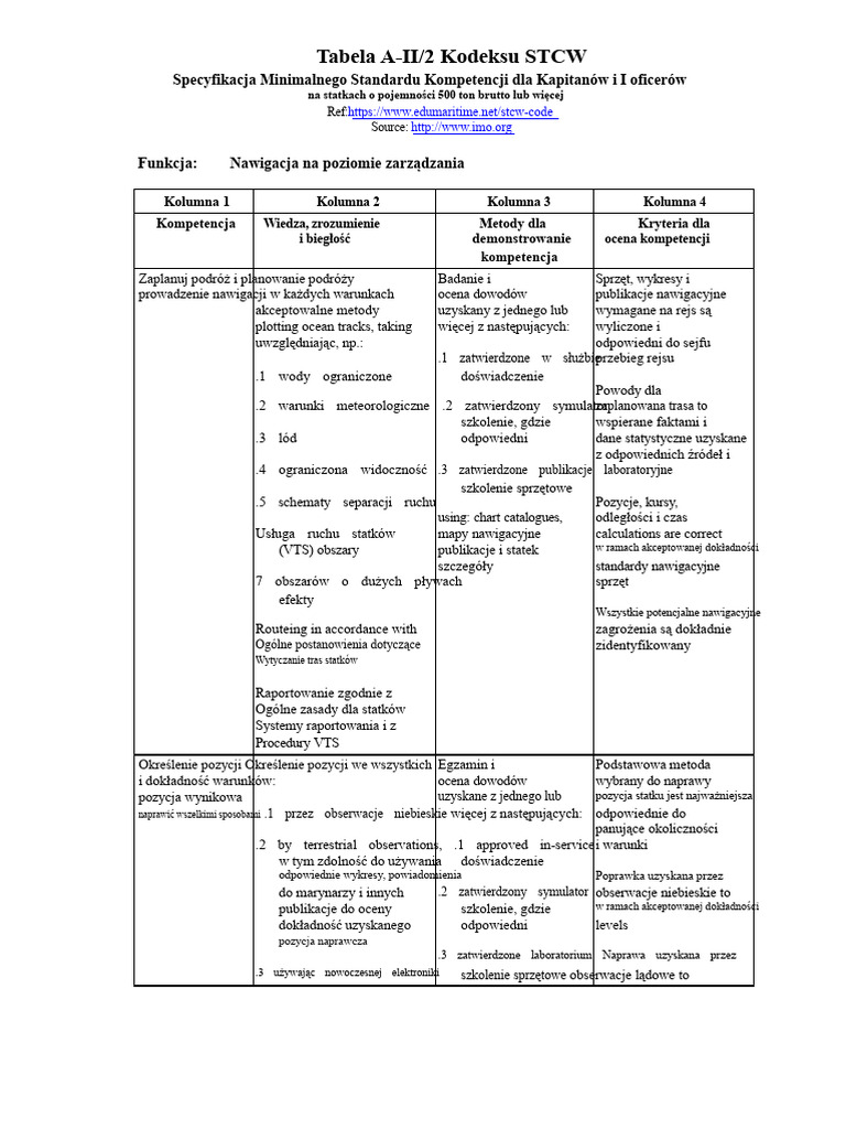 STCW Tabela A II 2 | PDF