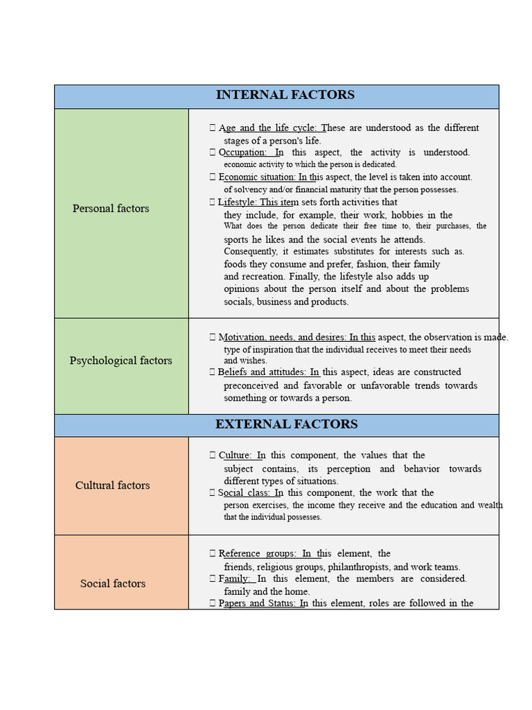 Understanding External Factors in Psychology | PDF | Behavior | Motivation