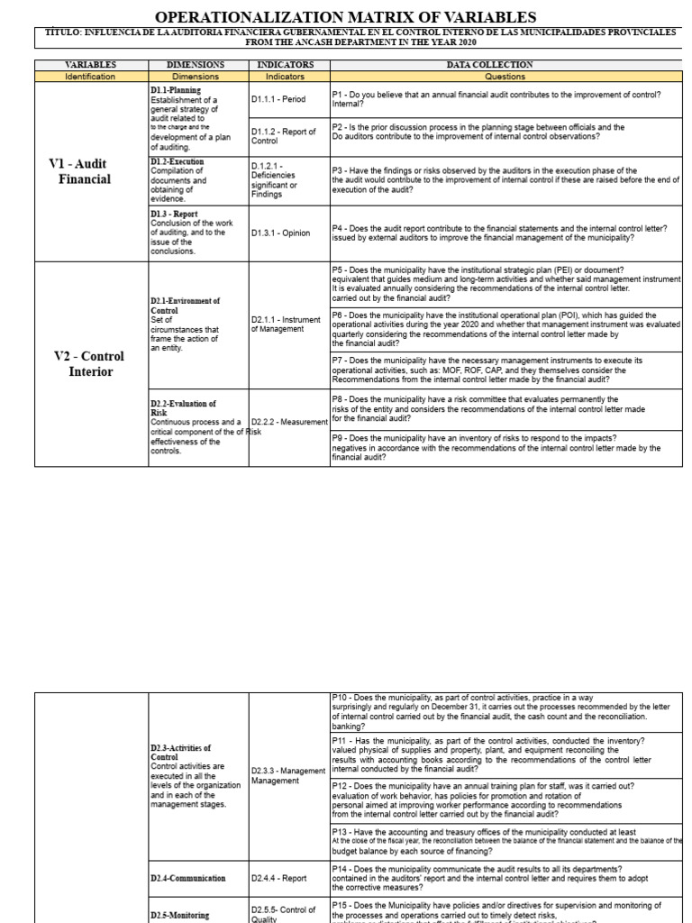 Government Audit Impact on Municipal Control | PDF | Internal Control ...