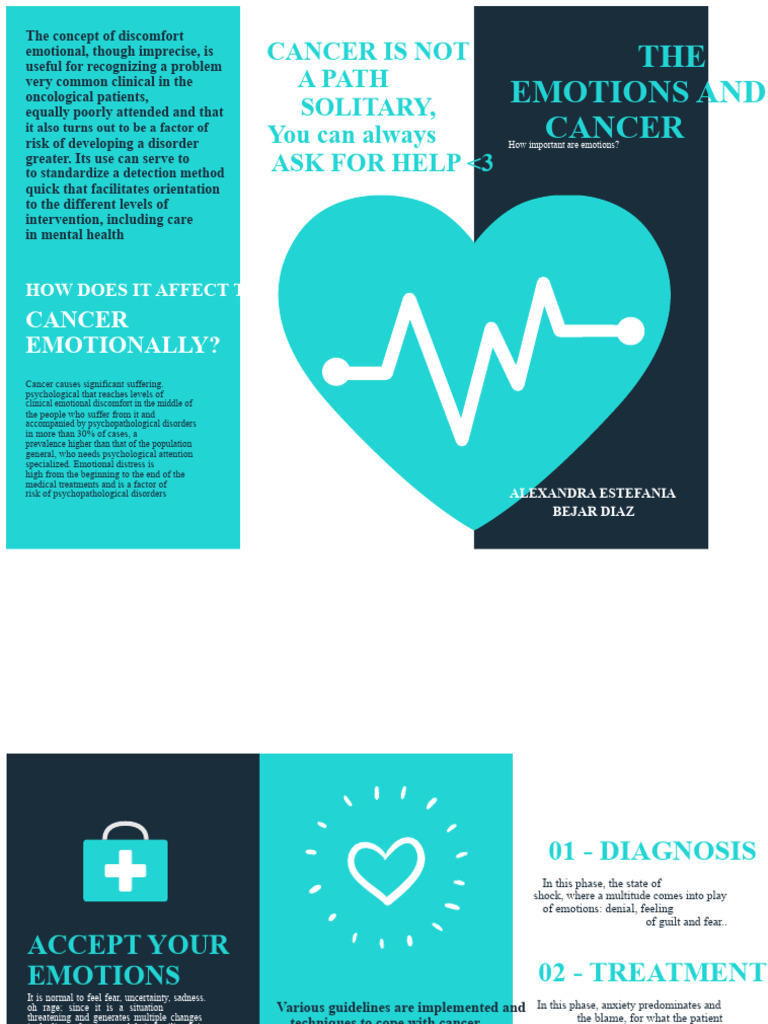 Emotional Impact of Cancer on Patients | PDF | Cancer | Mental Disorder