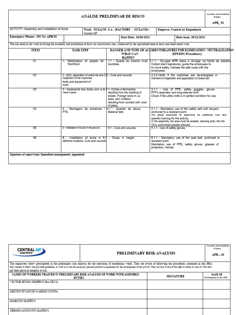 Duct Assembly Risk Analysis Report | PDF | Personal Protective ...