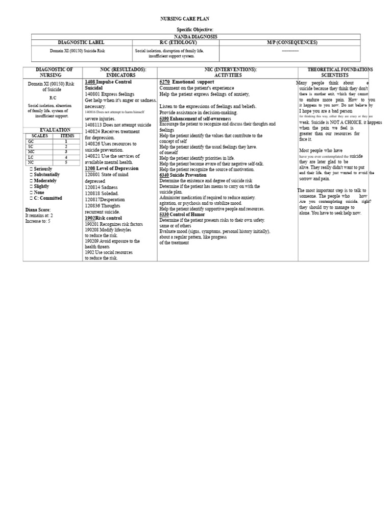 Nursing Care Plan for Suicide Risk | PDF | Suicide | Major Depressive ...