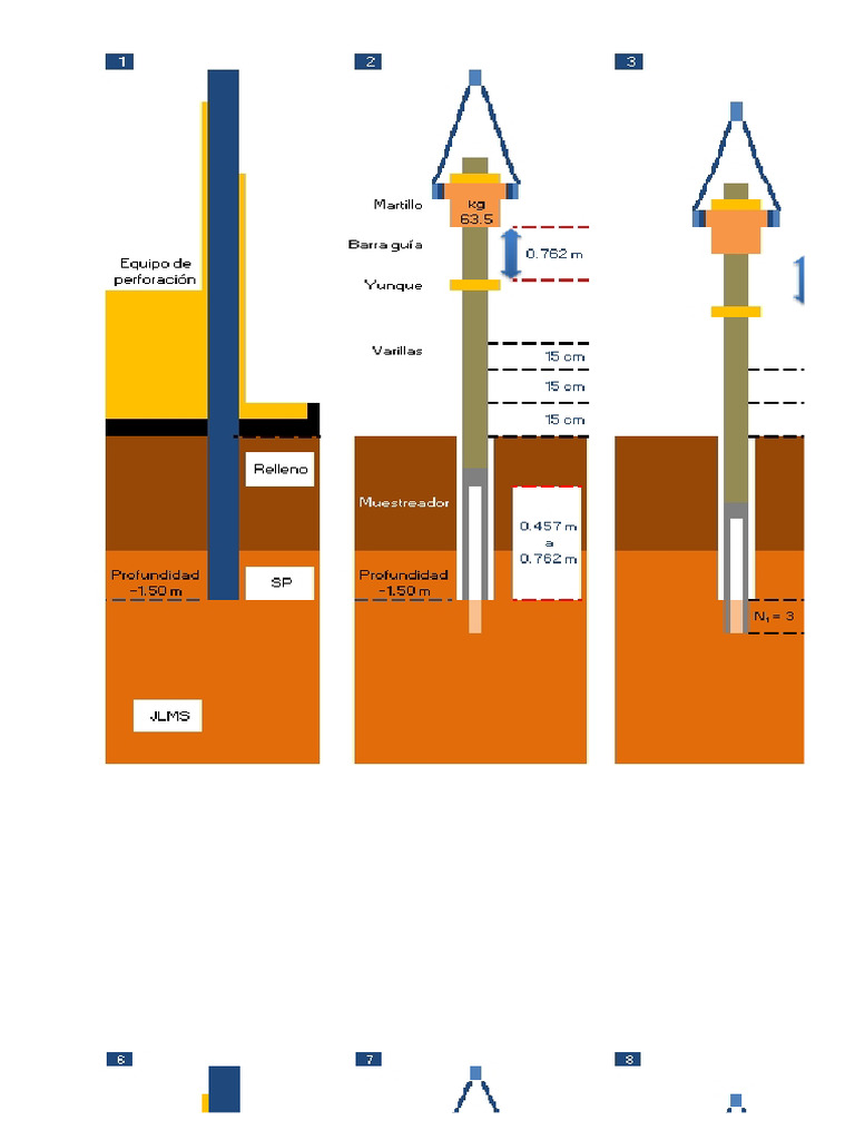 Procedimento de Ensaios de Penetração SPT | PDF