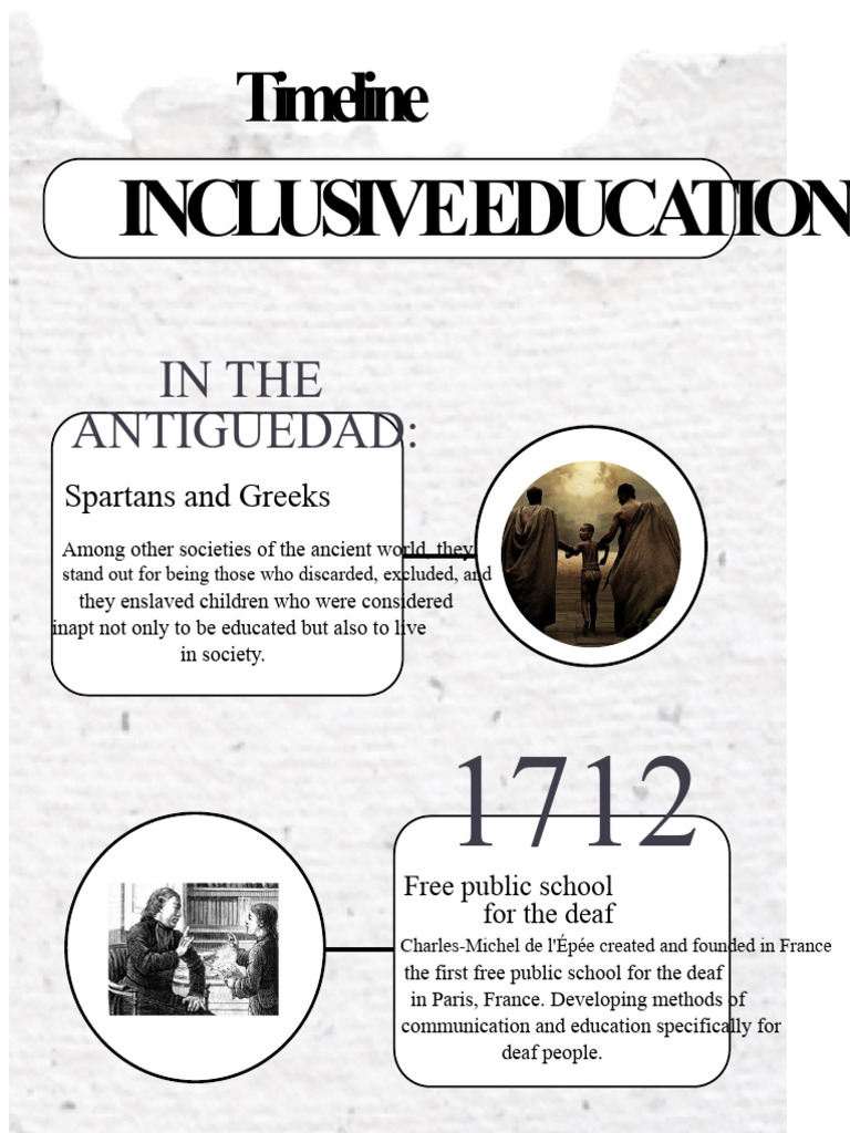 Timeline of Inclusive Education | PDF | Inclusion (Education) | Disability
