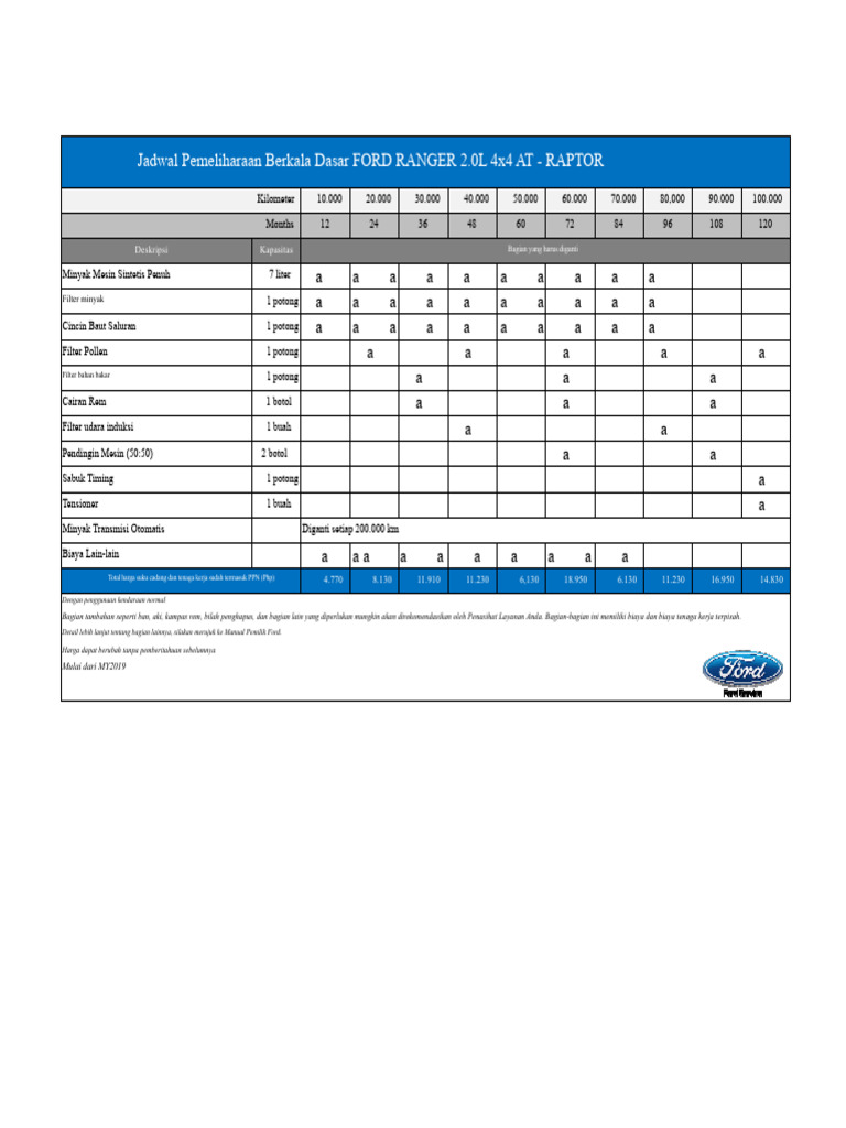 Pemeliharaan Berkala Ford Ranger 2.0L | PDF