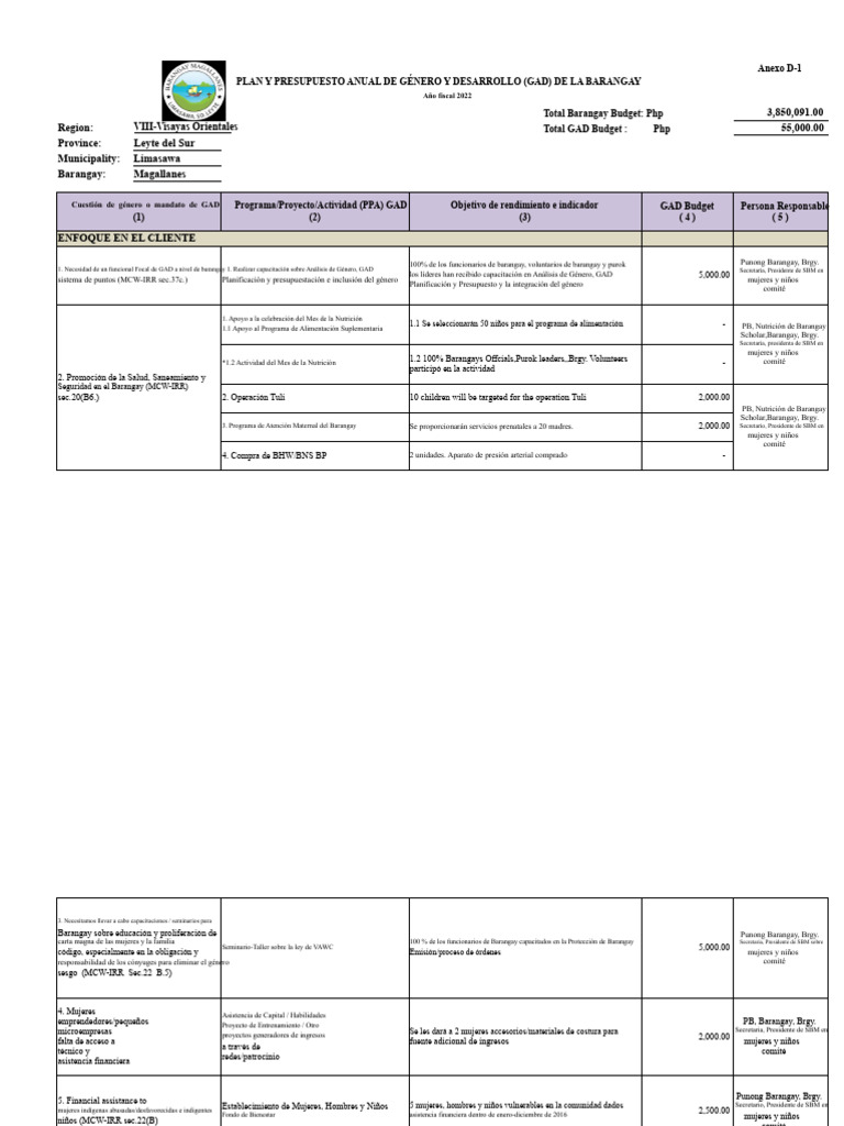 Plan Gad 2022 | PDF | Presupuesto