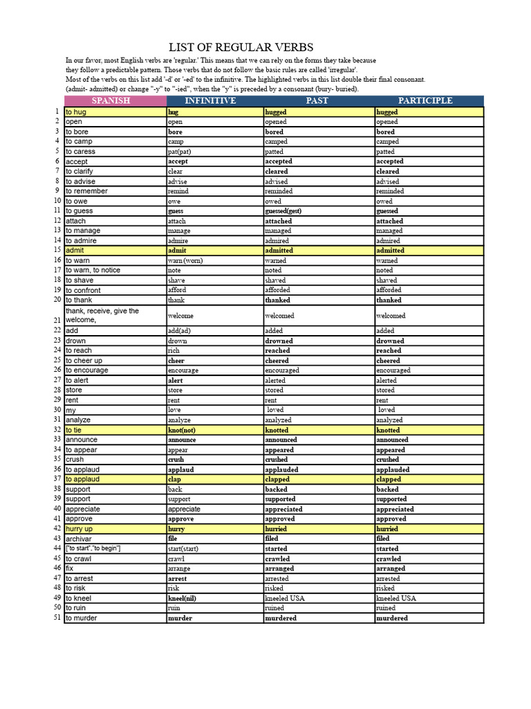 Comprehensive List of Regular Verbs | PDF | Semantic Units | Syntax