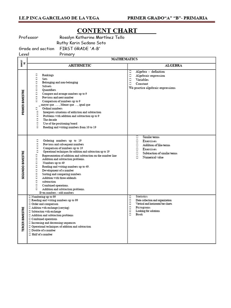 First Grade Curriculum Overview | PDF | Peru | Word