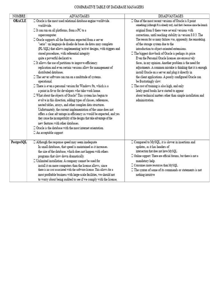 Database Managers Comparison Guide | PDF | Databases | My Sql