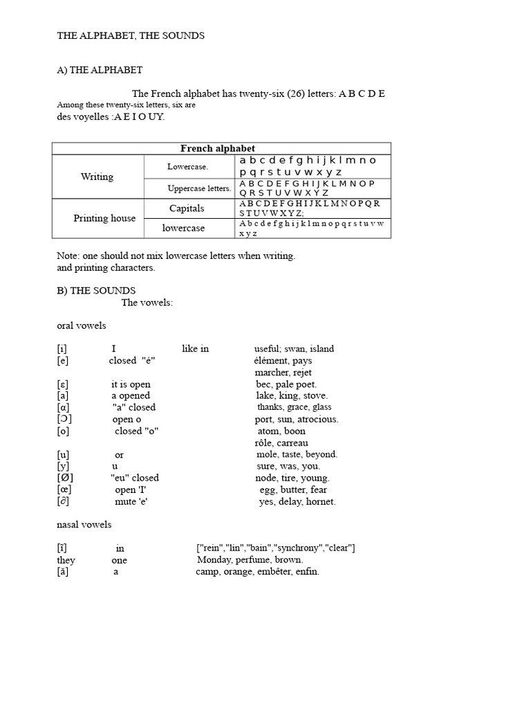 French Alphabet and Pronunciation Guide | PDF | Grammatical Gender ...
