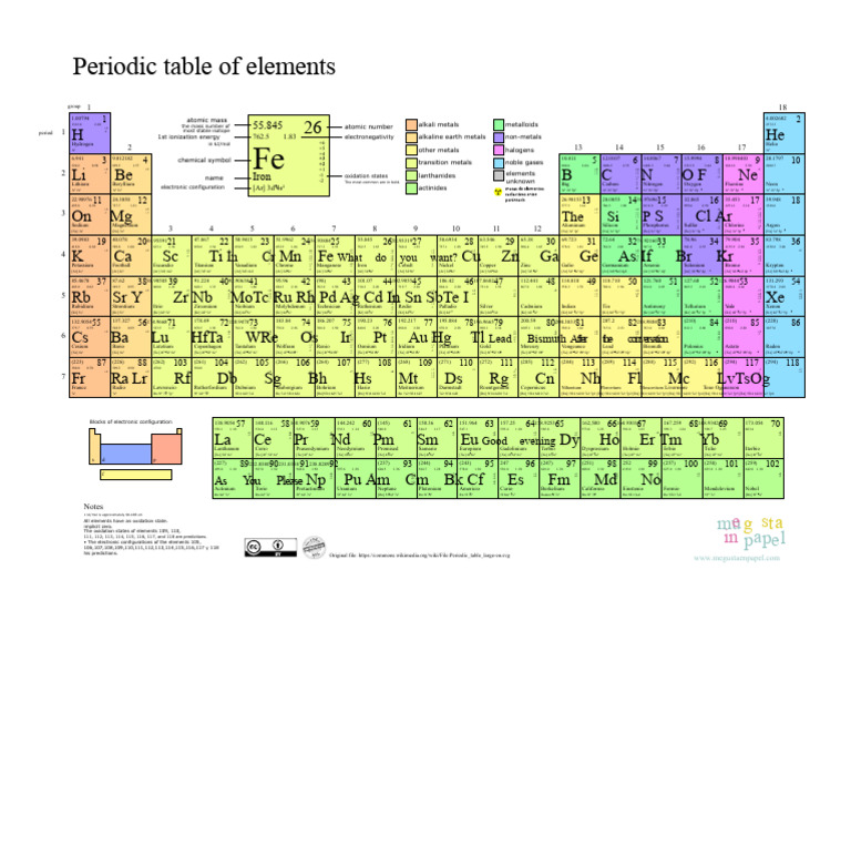 Comprehensive Periodic Table Overview | PDF | Chemical Elements ...