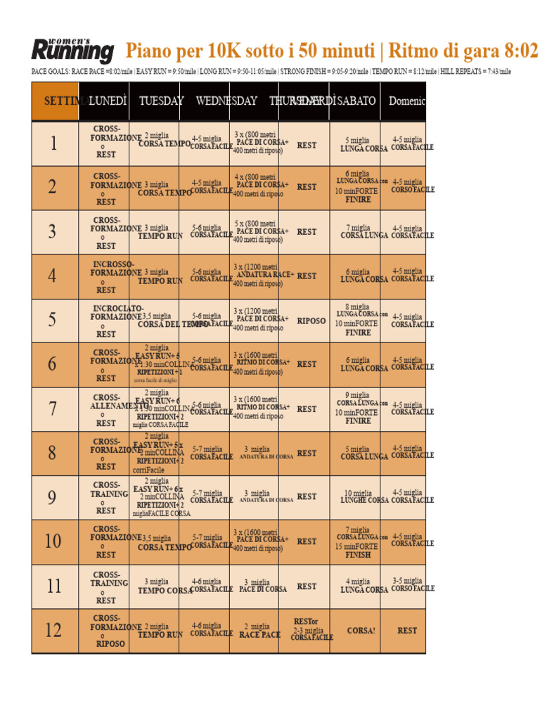 Piano per 10K sotto i 50 minuti - Andatura di gara 8:02 | PDF