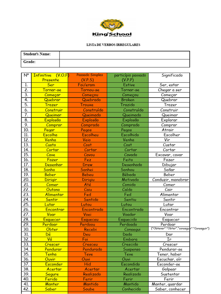 Lista de Verbos Irregulares em Inglês | PDF