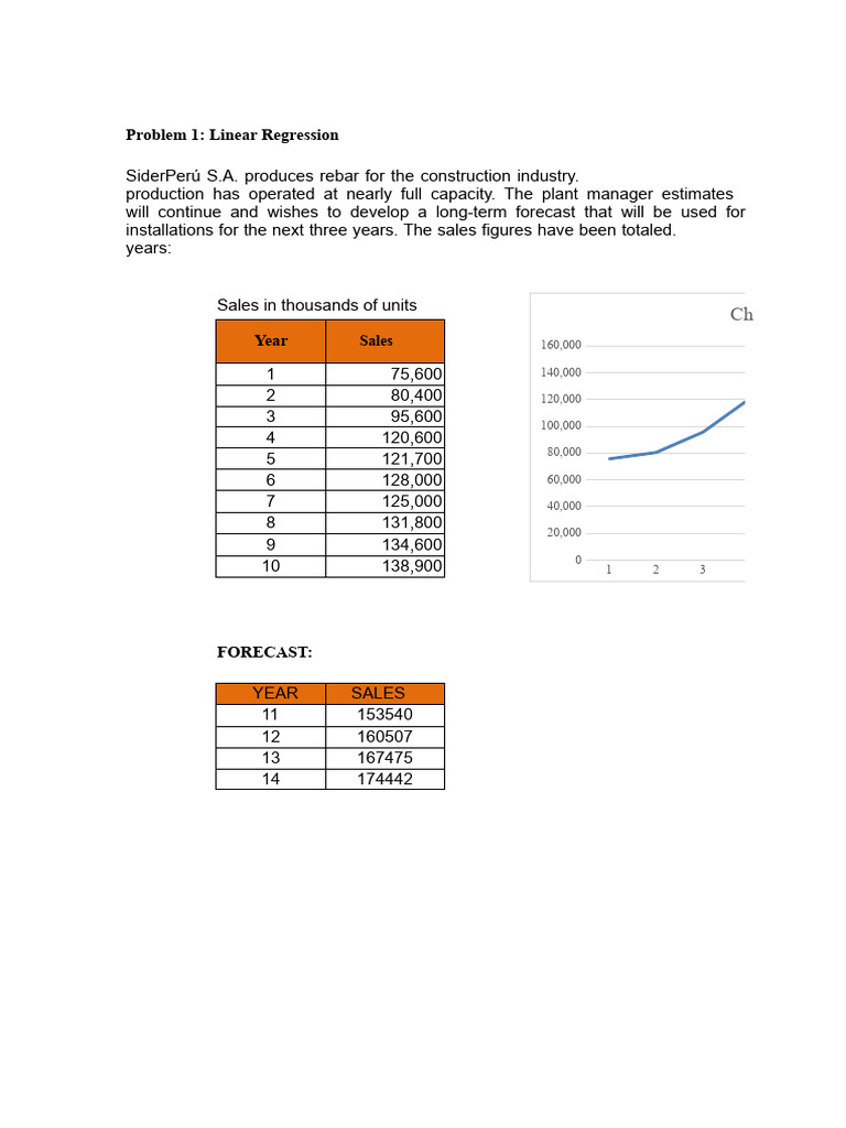Linear Regression Sales Forecasting | PDF | Coefficient Of ...
