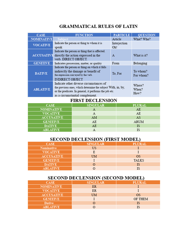Latin Grammatical Rules Explained | PDF | Plural | Grammatical Number