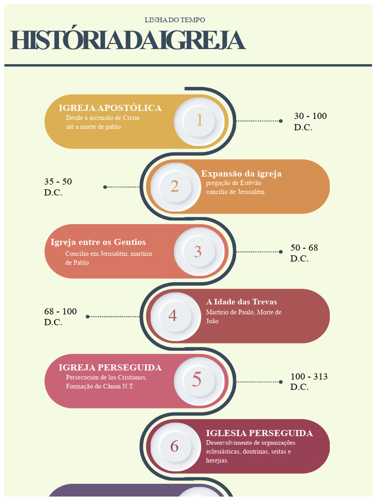 História da Igreja Cristã: Linha do Tempo | PDF | Igreja cristã ...