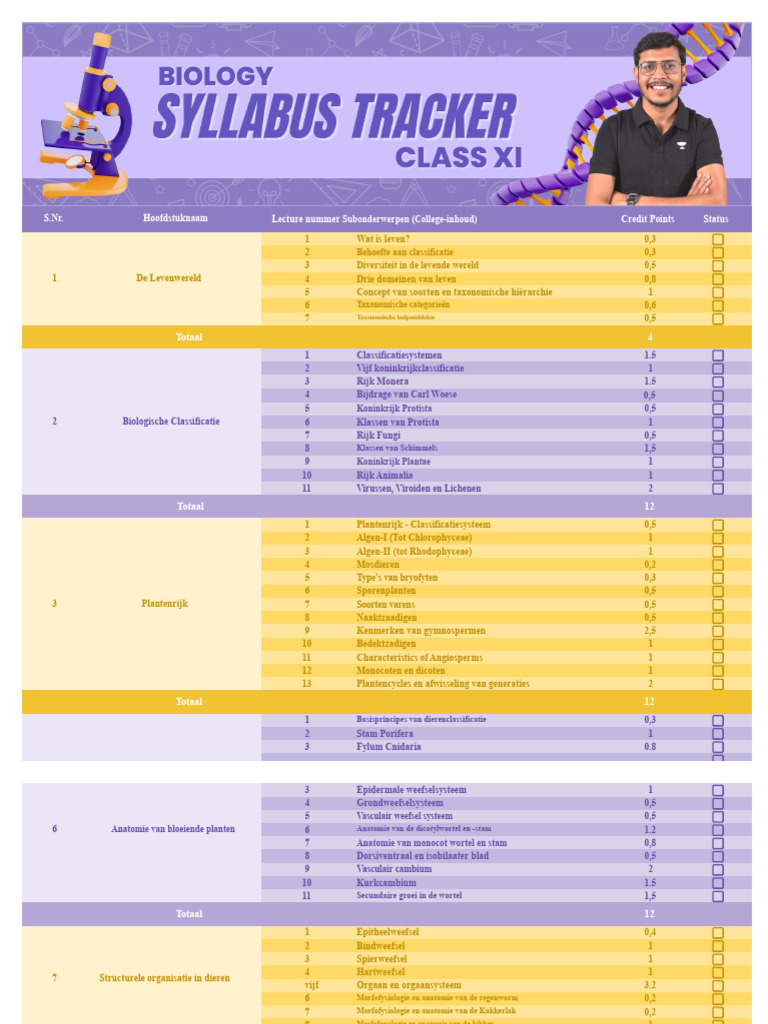 Syllabus Tracker Dr. Anand Mani | PDF