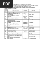 SPN and FMI Codes Troubleshooting Guide | PDF | Pump | Fuel Injection