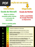 Entenda a Escala Richter e sua Medição | PDF | Sismologia