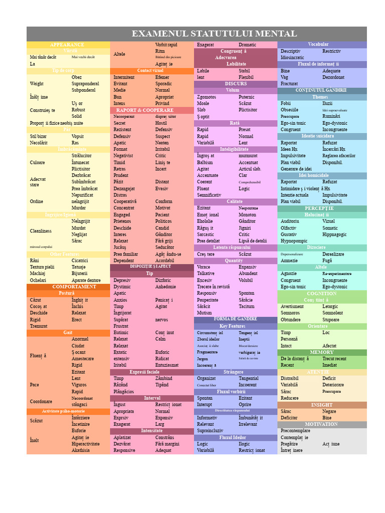 Mse Cheat Sheet - Format US Letter (Imprimabil) | PDF