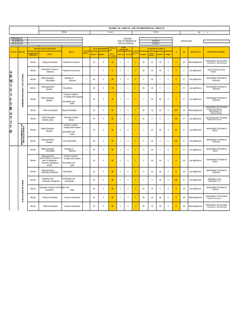 Environmental Impact Matrix Overview | PDF | Waste | Pollution