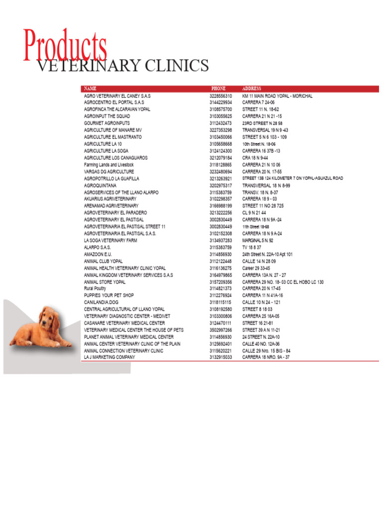 Comprehensive List of Veterinary Clinics | PDF | Health Sciences ...