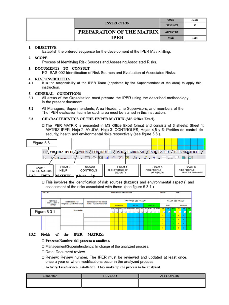 IPER Matrix Preparation Guide | PDF | Risk | Hazards