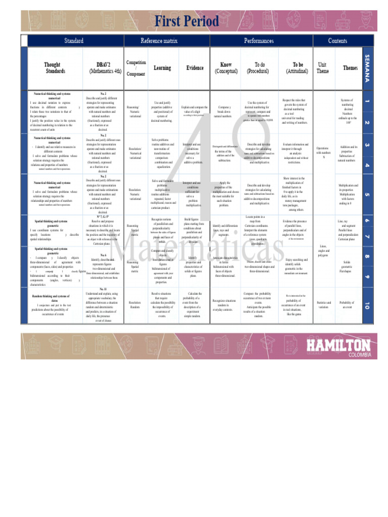 4th Grade Math Curriculum Overview | PDF | Multiplication | Numbers