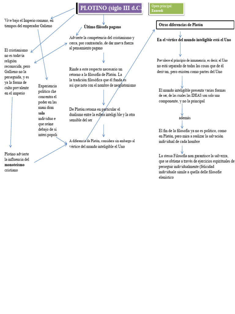 Neoplatonismo y el Uno de Plotino | PDF | neoplatonismo | Platón