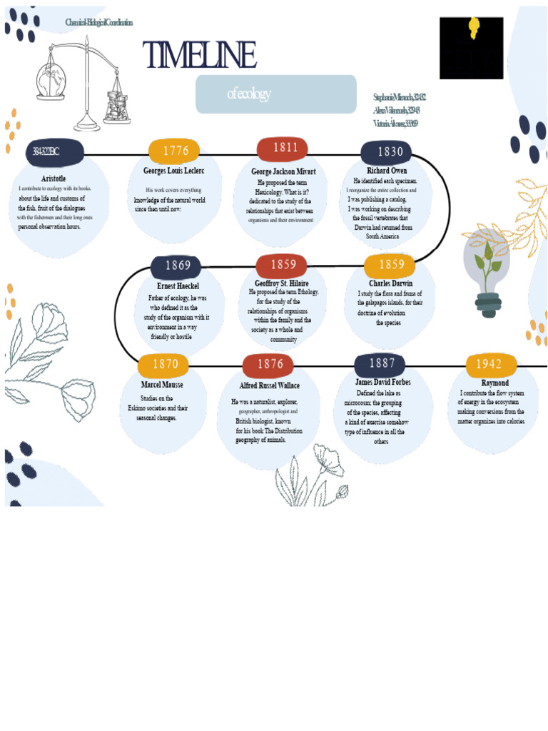 History of Ecology and Environmental Laws | PDF | Ecology | Natural ...