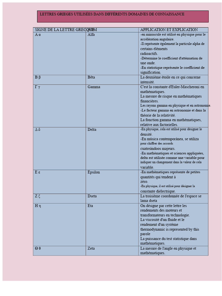 Lettres grecques et leurs usages | PDF | Physique | Alphabet grec