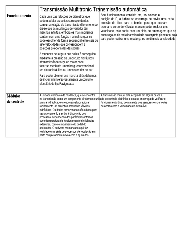 Funcionamento da Transmissão Multitronic | PDF | Engenharia Mecânica