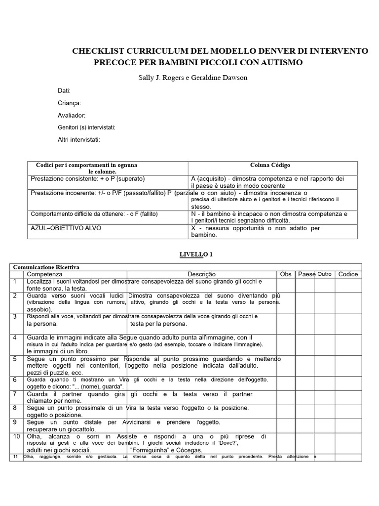 Checklist Denver - Da Compilare | PDF