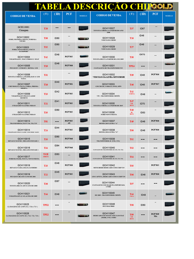 Tabela de Transponders Automotivos | PDF | Indústria de veículos | Veículos