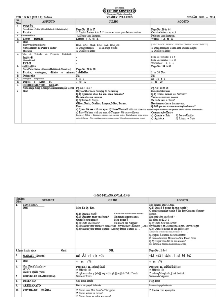 Syllabus Anual K.G.I: 2013-2014 | PDF