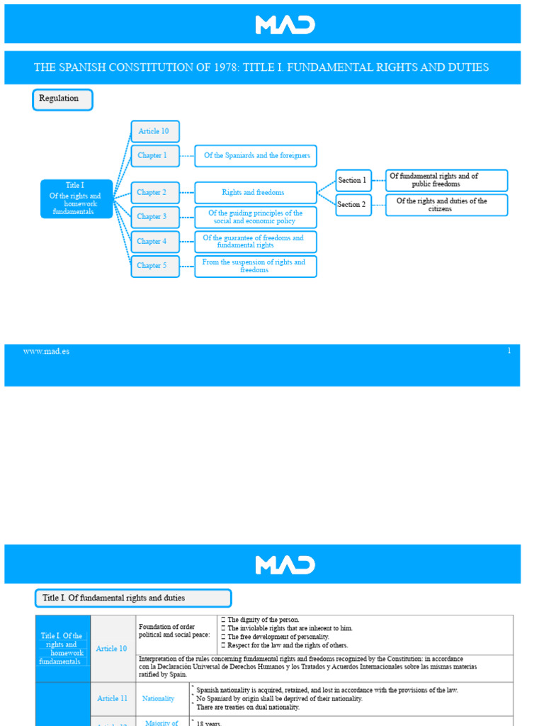 Spanish Constitution 1978: Rights & Duties | PDF | Employment | State ...