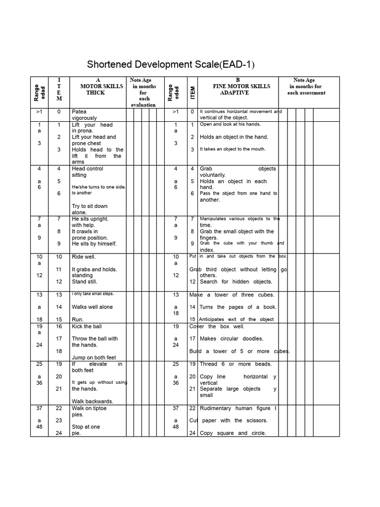 Shortened Development Scale (EAD-1) | PDF