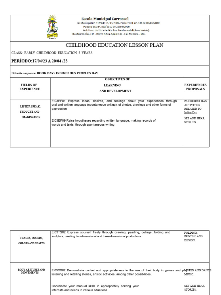 Lesson Plan For Indigenous Early Childhood Education 1 | PDF