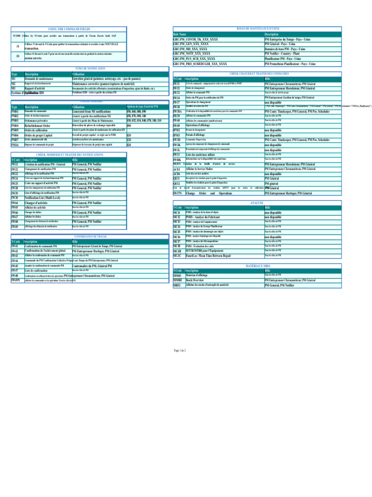 Commandes et Notifications PM SAP | PDF