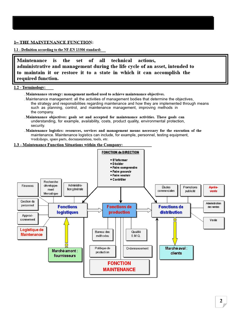 Principles of Maintenance Overview | PDF | Troubleshooting | Mechanical ...